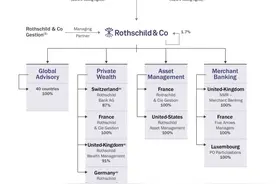 罗斯柴尔德家族真的控制着世界吗？图片