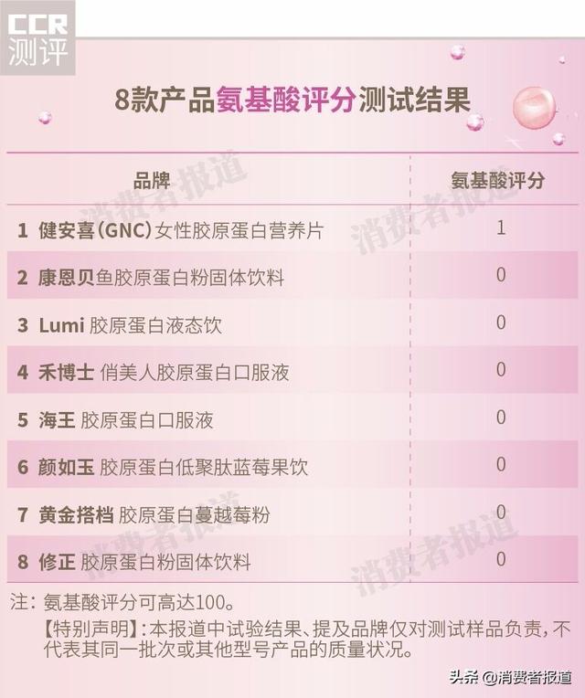 女士补充胶原蛋白什么牌子好 女性补充胶原蛋白哪个牌子好