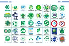 每日科普||这些生活中常见的认证认可标志，你都认识吗？图片