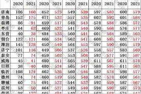 最高涨90分，山东警察学院2020、2021录取分数对比及选科要求图片