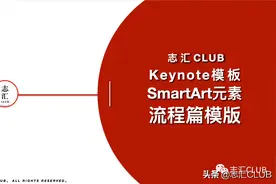 Keynote模板-SmartArt元素模板-流程篇图片