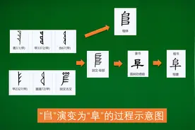 部首“左耳、右耳、单耳”都像耳，其实都与耳无关图片