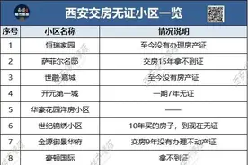 惨！这100个交房无证小区被曝光，业主声泪俱下控诉图片