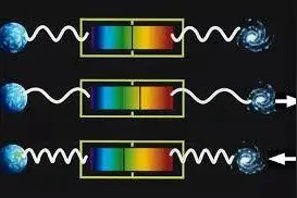 宇宙将何去何从？未解之谜都蕴藏在暗物质和暗能量之中图片