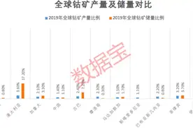 价格涨65%！需求量或将提升20倍，这种原材料极度稀缺，北上资金加仓概念股图片
