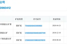 家里有矿是什么体验？盘点拥有萤石矿的集团及上市公司图片