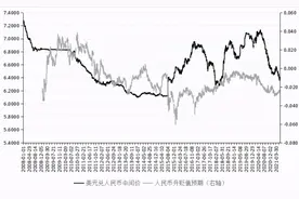 人民币汇率走势与央行应对之策图片