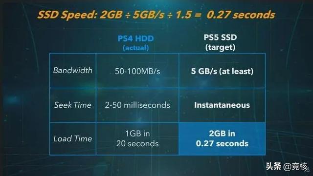 划时代的虚幻5引擎，恐怕撑不起3A梦