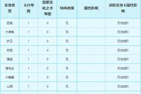 梦幻西游：垃圾卡片（变身卡）要怎么处理？图片