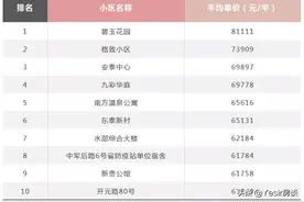 福州最热的二手房房源在哪？各片区二手房房价如何？图片