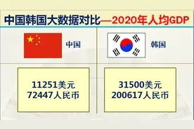 什么都和我国争的韩国，实力到底如何？32组大数据对比中国韩国图片