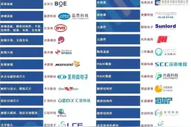 华为P50供应商分析（2）图片