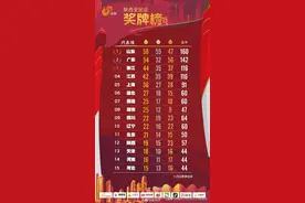 陕西全运会落下帷幕，山东省实现四连冠图片