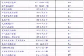 美博MBO变频空调维修手册。厂家培训资料图片