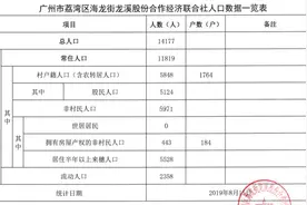 1年人均分红仅8000元？广州荔湾龙溪村公布旧改数据图片