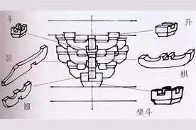 建水地区古建筑的斗栱演变图片