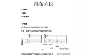 吉他手的乐理书之《准备阶段》图片
