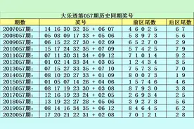 李太阳大乐透21057期：前区必杀尾数7图片