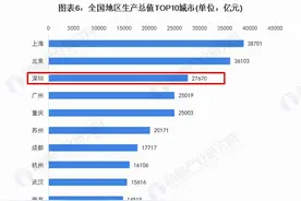 从产业结构现状预判未来深圳办公资产需求与趋势图片