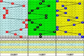 钱哥福彩3D第2021263期：重号4有机会图片