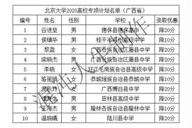 2020年清华北大高校专项计划广西省名单图片