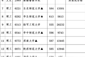 在江西多少分能上清华大学？图片