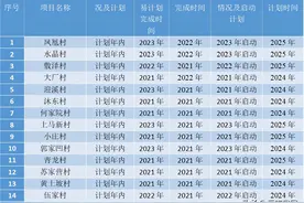盘龙区计划5年改完63个城中村 可是硬骨头实在有点多图片