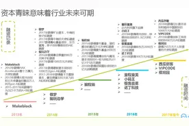 8节免费少儿编程课堂：编程猫Kitten中级游戏编程图片
