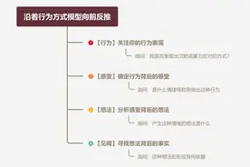 精读《关键对话》：沉默与对抗之外的第三种选择图片