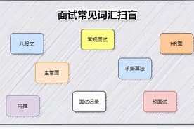 去面试了几家BATJ等N家互联网大厂图片