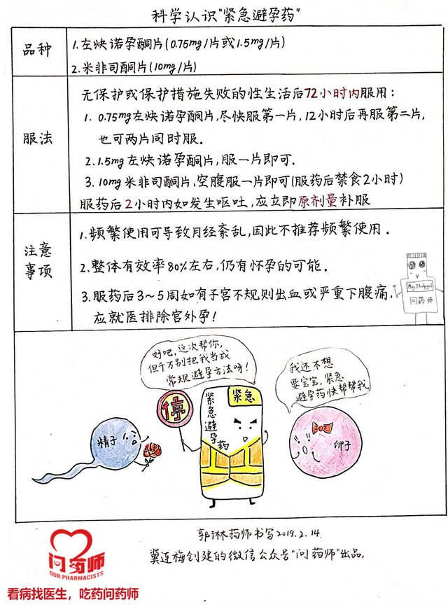 金毓婷避孕药避孕成功表现（情人节应景科普清晨药片紧急避孕药）