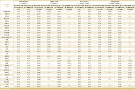 收藏！最新轨道交通运营时刻表来了图片