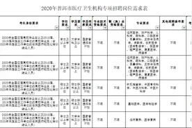 医生、教师、记者编辑……普洱近2000个好岗位在招人（内附岗位表和招考事宜）图片
