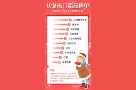 年轻人过冬都买啥？拼多多发布“初冬热销榜”：ins潮秋冬外套、鲨鱼裤、光腿神器图片