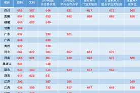 速看！电子科大部分省份调档分数线出炉！图片