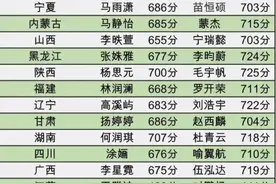 2020各省高考状元榜单：从学霸身上，我看到了这4个共同点图片