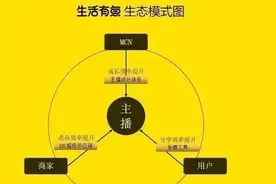 怎么加入生活有鱼赚钱？图片
