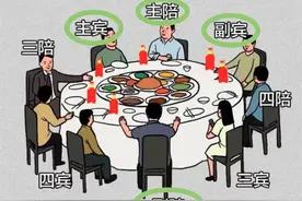 一张图，看懂“中国式饭局”的座次安排，学会了，参加宴席不出丑图片