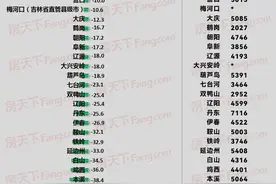 人口越多 房价越高？东北三省各城市人口变化及最新房价一览图片