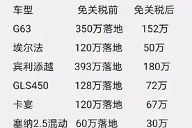 埃尔法降70万，奔驰大G降148万，网传“打骨折”的豪车怎么买？图片