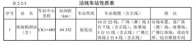 珠海将迎来首条“地铁”!线路图首次曝光