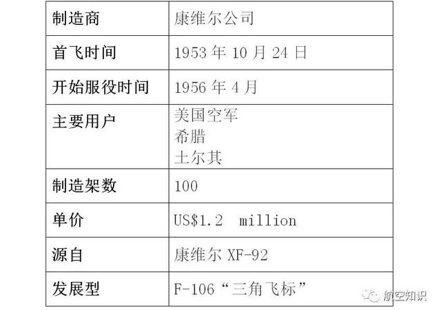“鬼怪”是个什么鬼？扒一扒美国喷气式战斗机家族谱（2）
