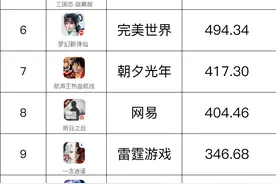 手游每日榜单（2021年7月16日）图片