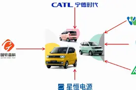 开箱五菱宏光MINI EV电池系统图片