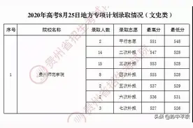 贵州8月25日普通高校招生：贵州大学录取情况出炉图片