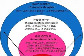 分手后，别再生搬硬套挽回前任了，反事实思维才是挽回的关键图片