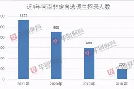 扩招25.7%，和省考同一天笔试！河南选调生招录情况分析来了图片