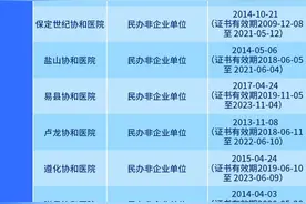 假协和医院整治任重道远，全国至少仍有73家，河北至少19家图片