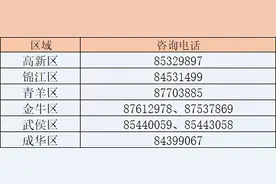 赶紧收藏！成都廉租房申请指南来了！快看你符合条件吗？图片