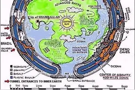 外星人就在地下？如果地球是空心的，会存在地底文明吗？图片